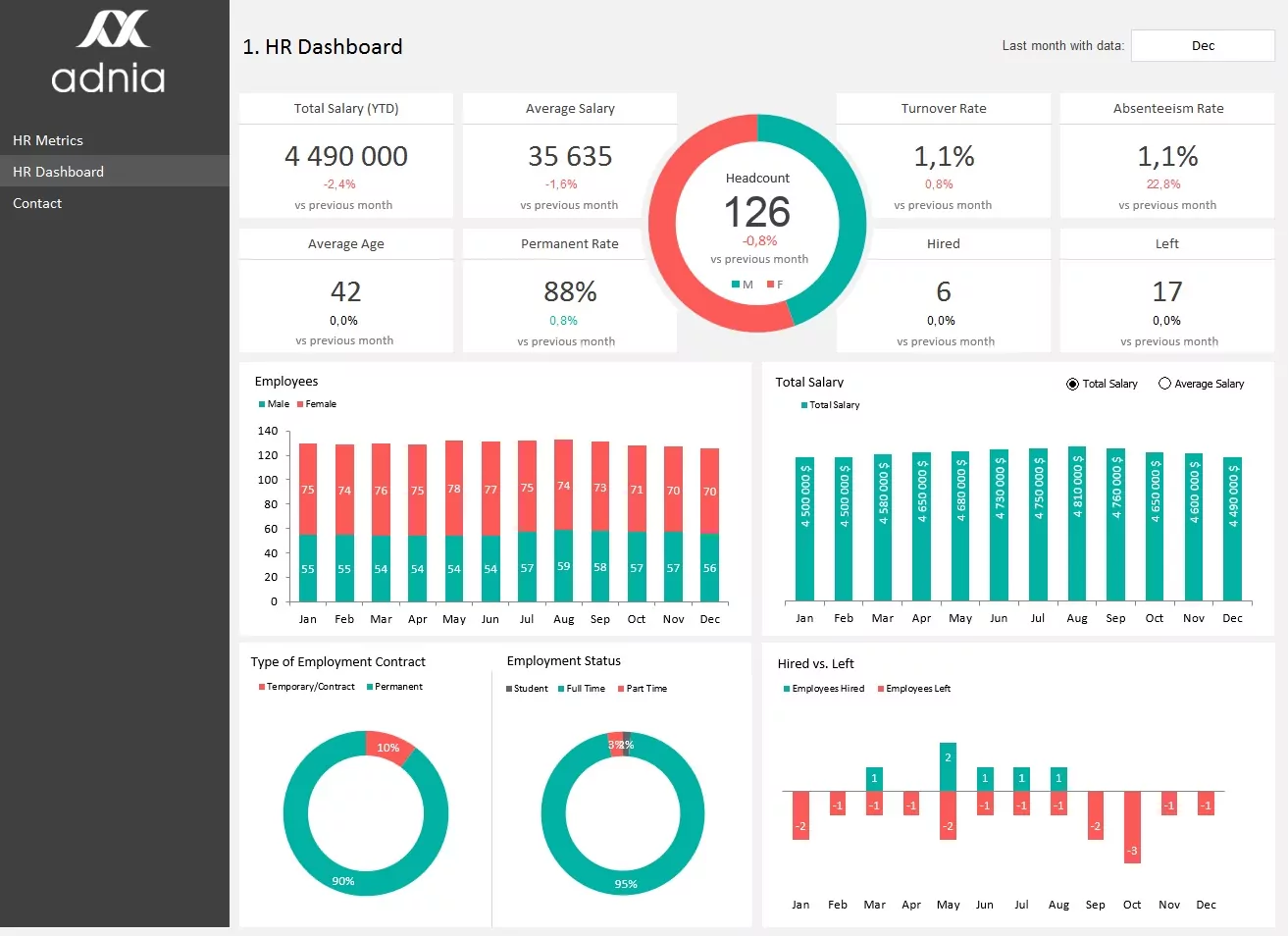 Excel Dashboard Examples | Adnia Solutions