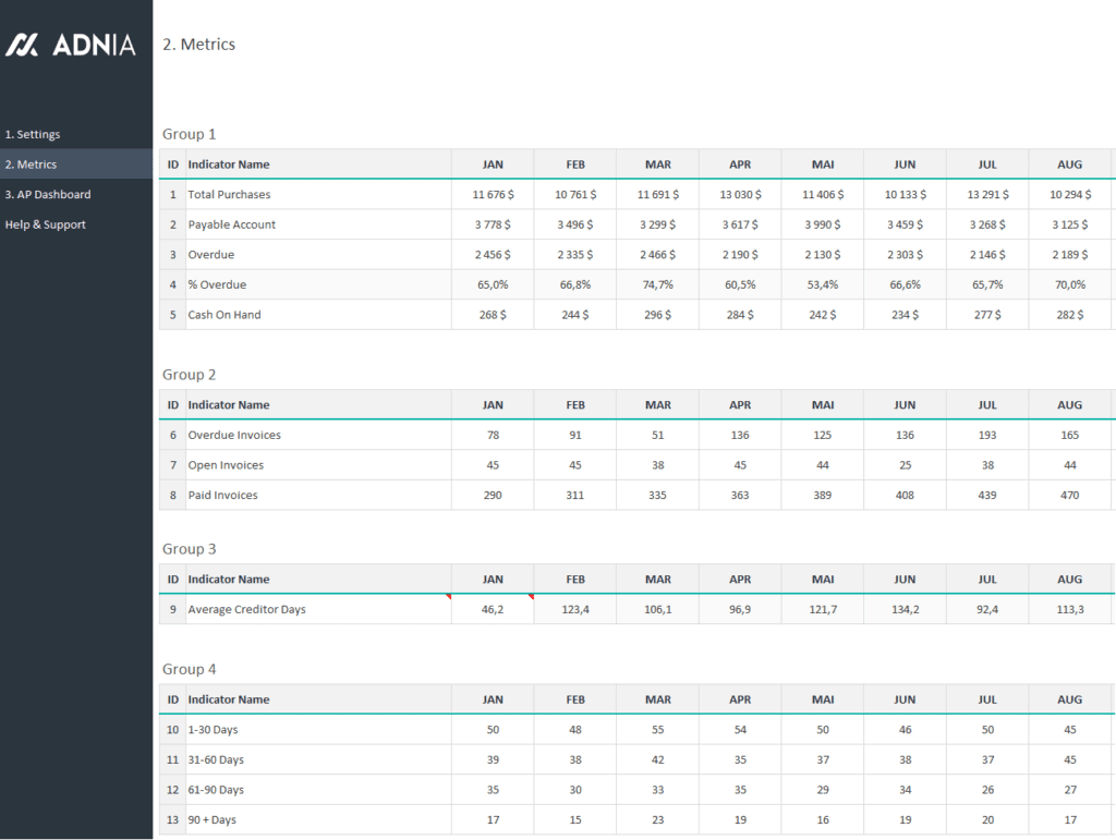 Account Payable Dashboard Template Adnia Solutions