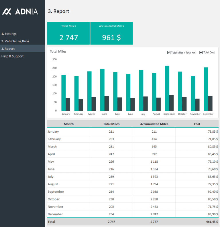 Mileage Tracker Template Adnia Solutions