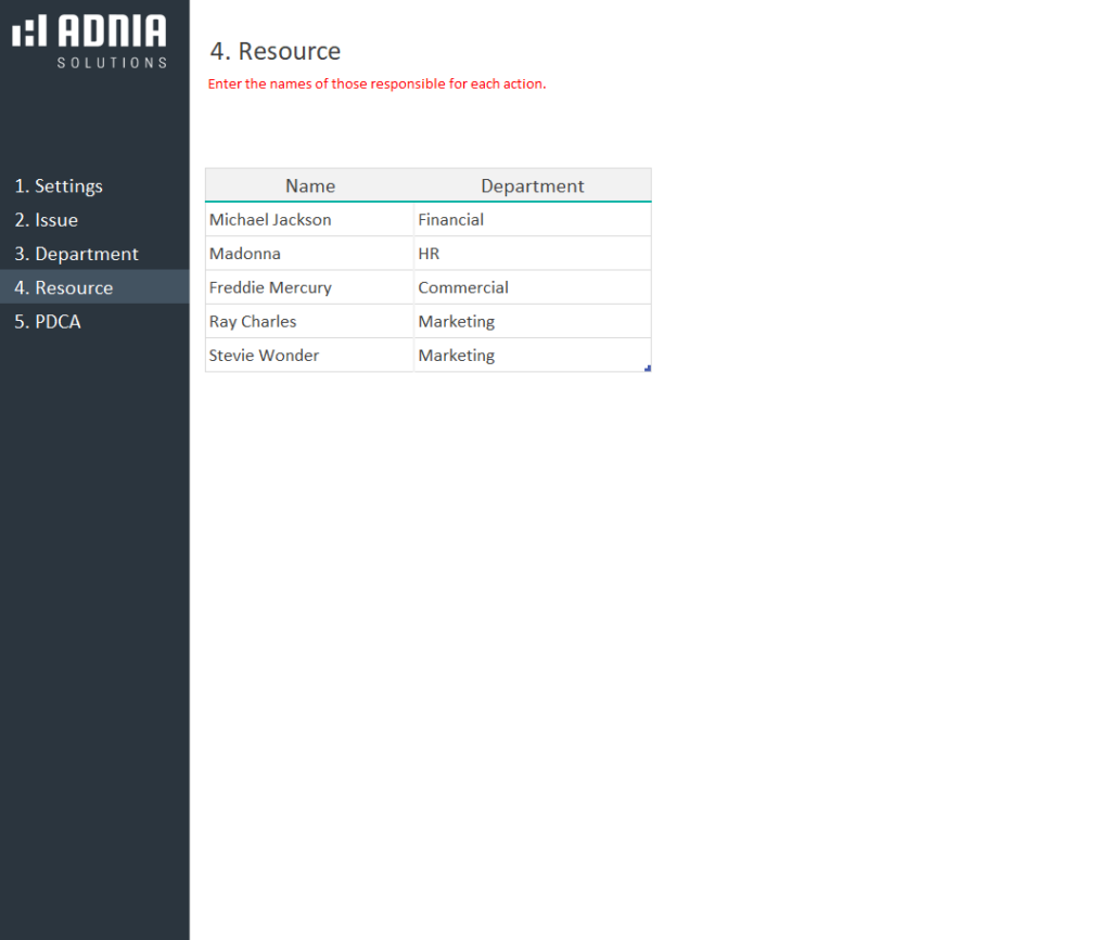 Deming Cycle Pdca Template Adnia Solutions Excel Templates