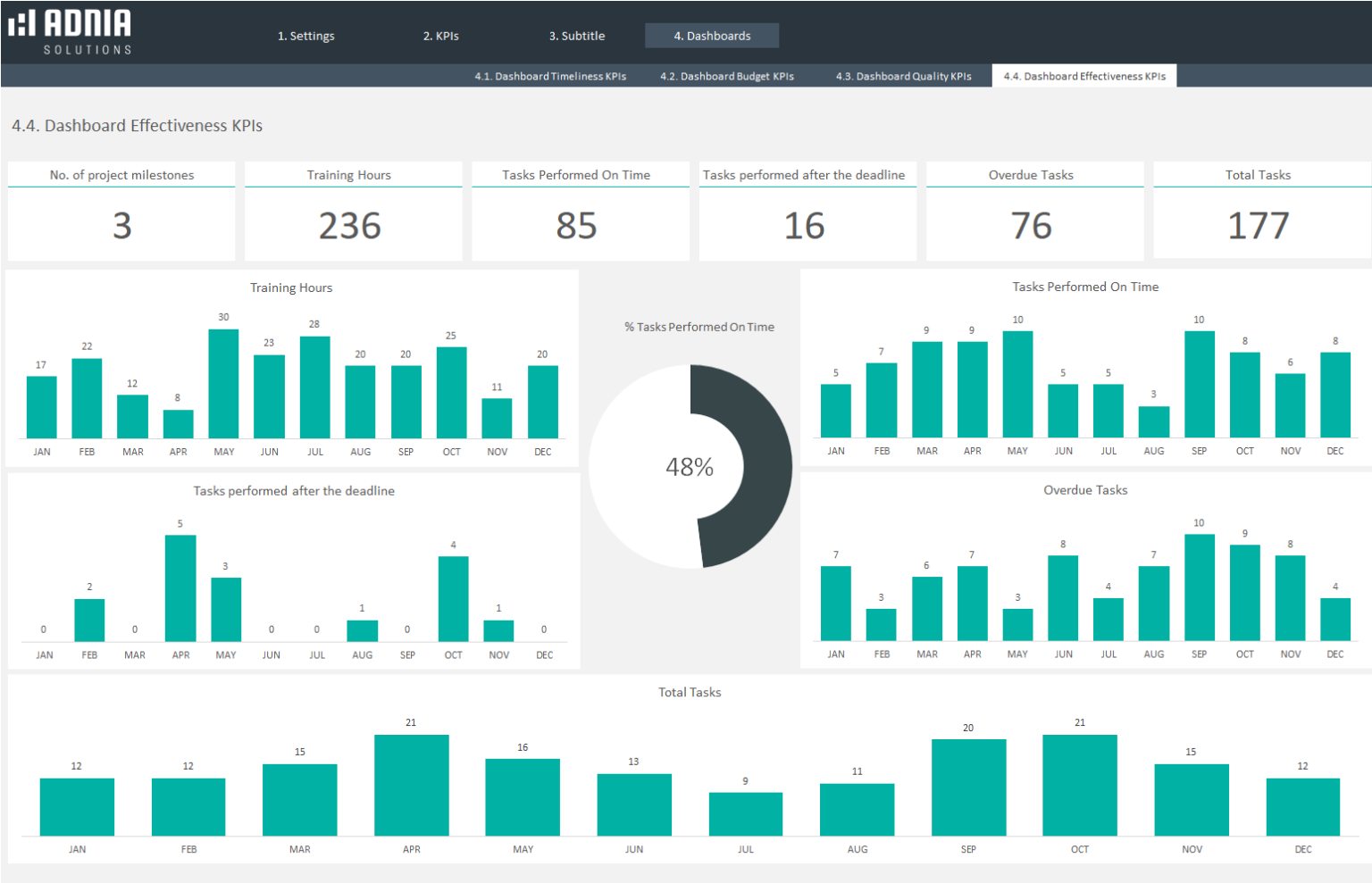 Projects KPIs Excel Template Adnia Solutions Excel Templates