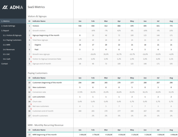 01-SaaS-Metrics-Template-KPI.png