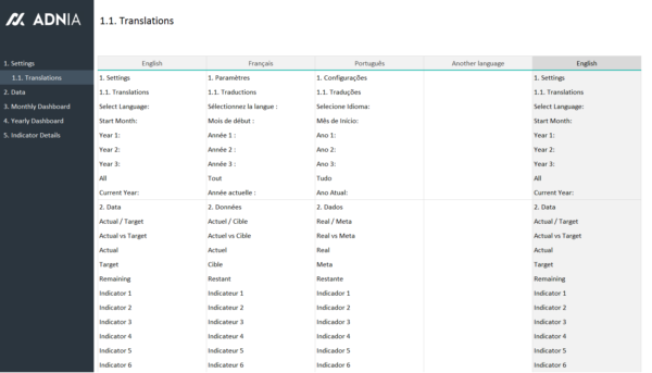 02-Dashboard-Excel-Template-Translations.png