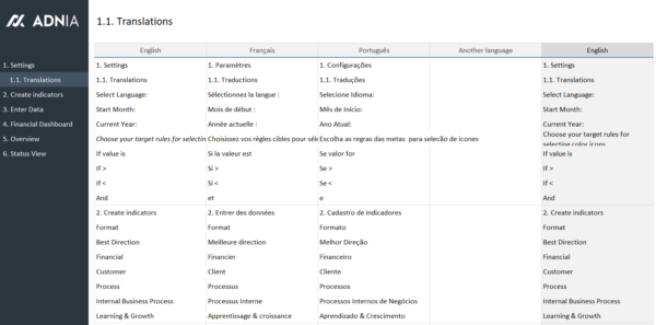 02-Financial-KPI-Dashboard-Template-Translations.png