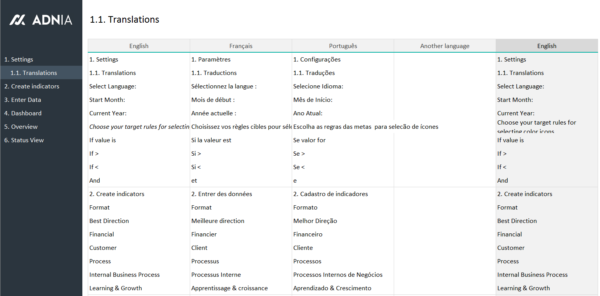 02-KPI-Dashboard-Excel-Template-Translations.png 02-KPI-Dashboard-Excel-Template-Translations.png