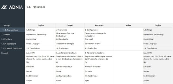 02-KPI-Management-Dashboard-Template-2-Translations.jpg
