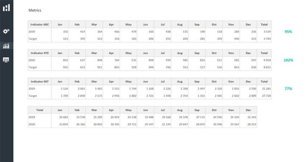02-Metrics-Excel-Dashboard-Design-Duo-Theme-2.jpg 02-Metrics-Excel-Dashboard-Design-Duo-Theme-2.jpg