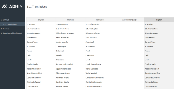 02-Real-Estate-Sales-Funnel-Excel-Template-Translations.png 02-Real-Estate-Sales-Funnel-Excel-Template-Translations.png