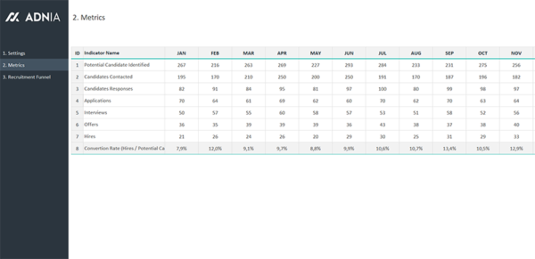 02-Recruitment-Funnel-Template-Metrics.png