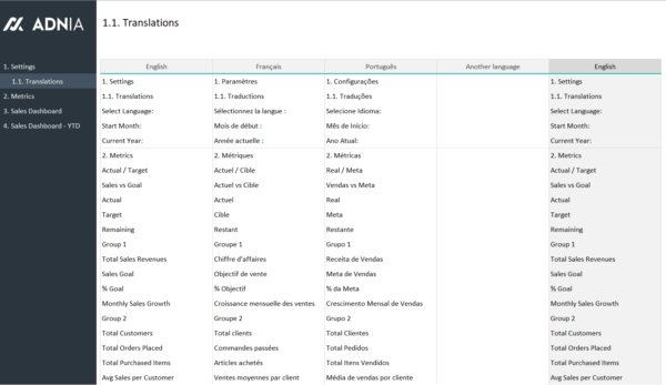 02-Sales-Dashboard-Excel-Template-Translations.png 02-Sales-Dashboard-Excel-Template-Translations.png