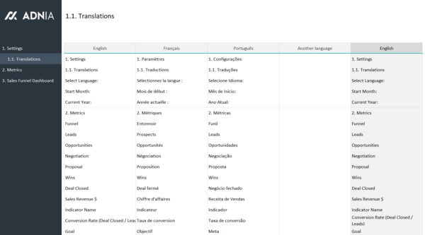02-Sales-Funnel-Template-Excel-Translations.png