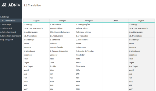 02-Sales-Team-Dashboard-Template-Translations.png