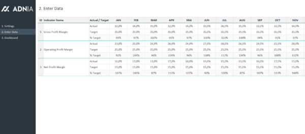 03-Profit-Margin-Dashboard-Spreadsheet-Template-Financial-KPI.png