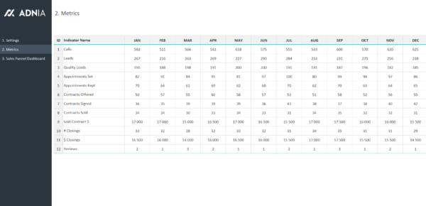 03-Real-Estate-Sales-Funnel-Excel-Template-KPIs.png 03-Real-Estate-Sales-Funnel-Excel-Template-KPIs.png