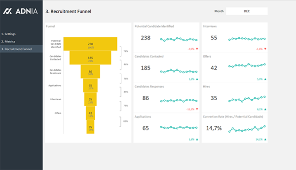 03-Recruitment-Funnel-Template-Dashboard.png