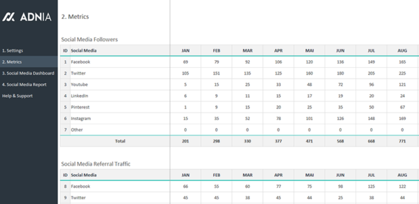 03-Social-Media-Dashboard-Report-KPIs.png 03-Social-Media-Dashboard-Report-KPIs.png