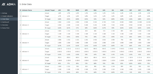 04-KPI-Dashboard-Excel-Template-Enter-data.png 04-KPI-Dashboard-Excel-Template-Enter-data.png