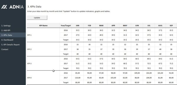 04-KPI_Management_Dashboard_Template_3_ADD-Data.jpg