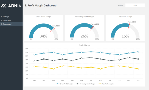 04-Profit-Margin-Dashboard-Spreadsheet-Template.png