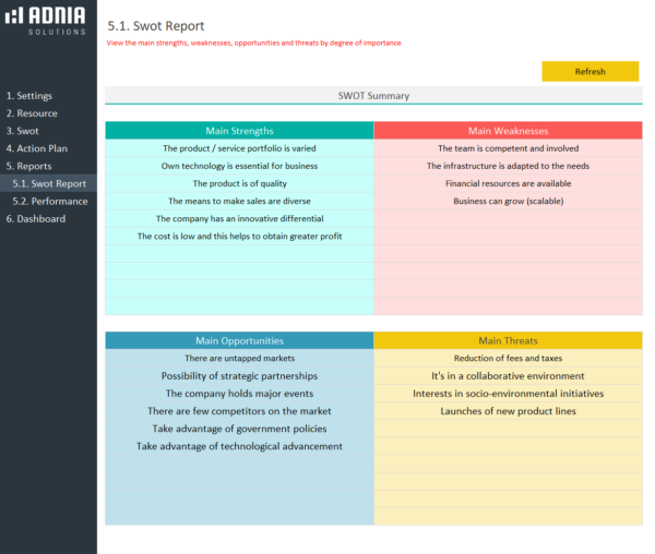 04-SWOT-Analysis-Excel-Template-Swot-Report.png