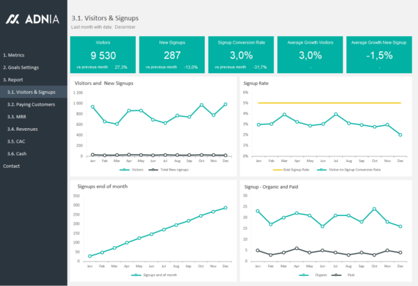 04-SaaS-Metrics-Template-Visitors-and-Signups-Dashboard.png