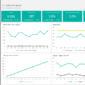 04-SaaS-Metrics-Template-Visitors-and-Signups-Dashboard.png
