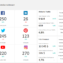 04-Social-Media-Report-Dashboard-Template.png