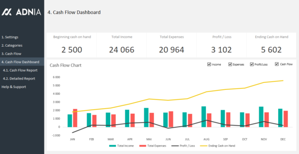 05-Cash-Flow-Management-Template-Cash-Flow-Dashboard.png