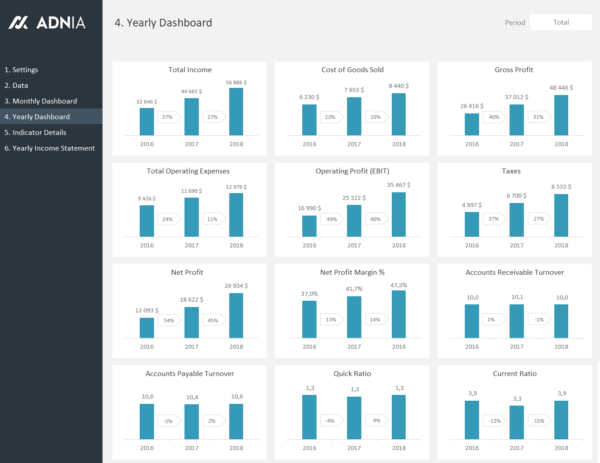 05-Financial-Metrics-Dashboard-Template-Yearly-Dashboard.png