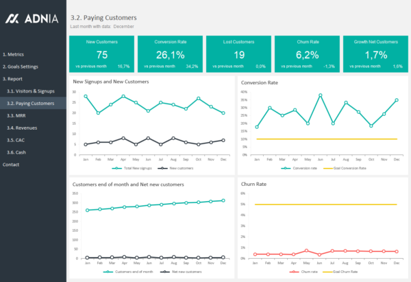 05-SaaS-Metrics-Template-Paying-Customers-Dashboard.png