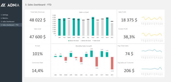 05-Sales-Dashboard-Excel-Template-Sales-Dashboard-YTD.png 05-Sales-Dashboard-Excel-Template-Sales-Dashboard-YTD.png