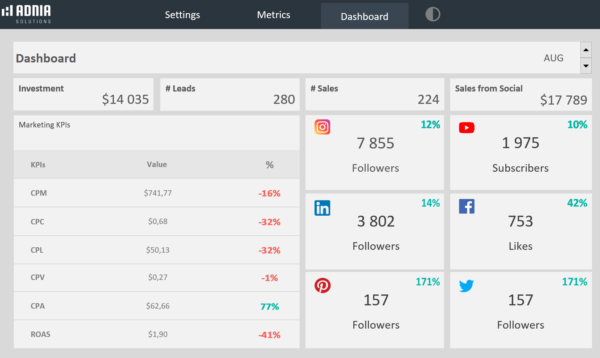 05-Social-Media-Dashboard-Template-Light-Dashboard.png 05-Social-Media-Dashboard-Template-Light-Dashboard.png