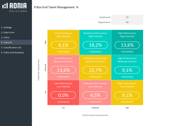 06-9-Box-Grid-Talent-Management-Template-9-Box.png