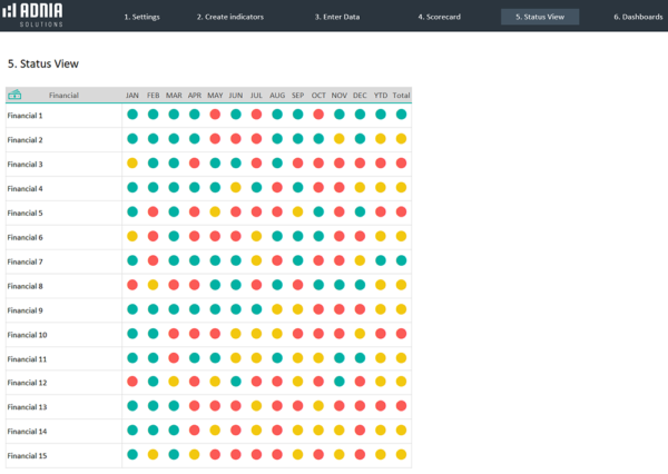 06-Balances-Scorecard-Template-V2-Status-View.png