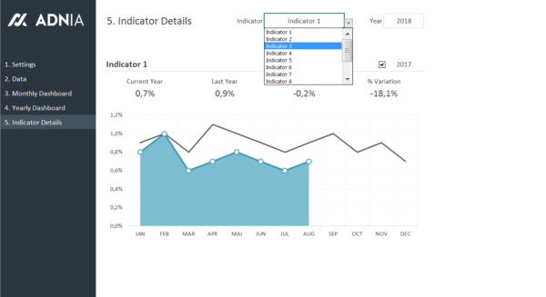 06-Dashboard-Excel-Template-Indicator-Details.png
