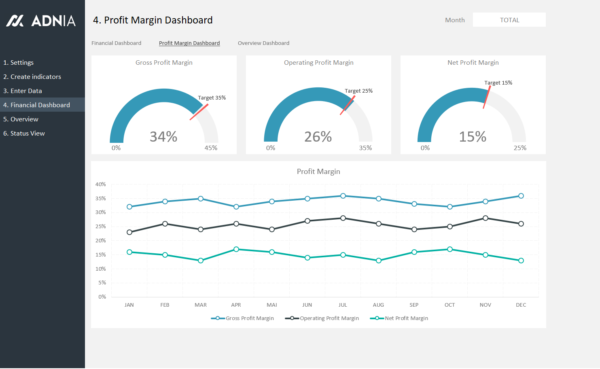 06-Financial-KPI-Dashboard-Template-Profit-Margin-Dashboard.png