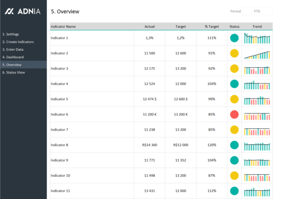 06-KPI-Dashboard-Excel-Template-KPI-Overview.png 06-KPI-Dashboard-Excel-Template-KPI-Overview.png