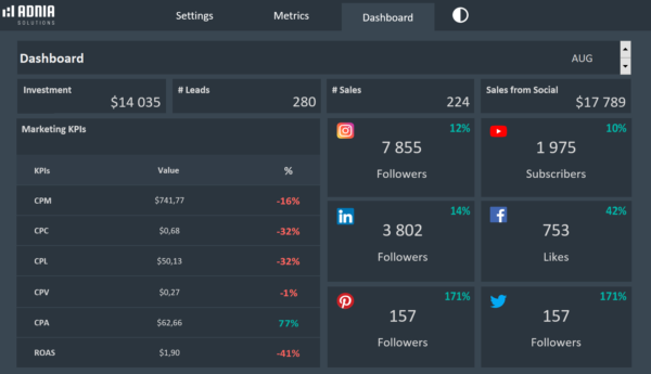 06-Social-Media-Dashboard-Template-Dark-Dashboard.png 06-Social-Media-Dashboard-Template-Dark-Dashboard.png
