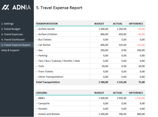06-Travel-Budget-Planning-Template-Report.png