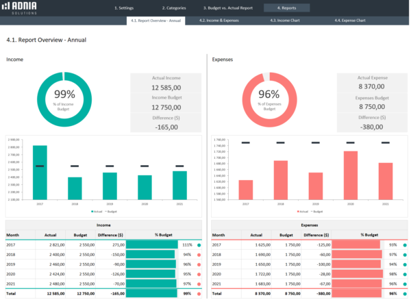 06-Yearly-Budget-vs-Actual-Template-Financial-Overview.png