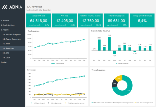 07-SaaS-Metrics-Template-Revenues-Dashboard.png