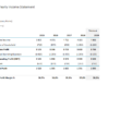 07-Yearly-Financial-Comparison-Report-Template-Yearly-Income-Statement.png