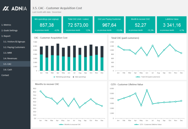 08-SaaS-Metrics-Template-CAC.png