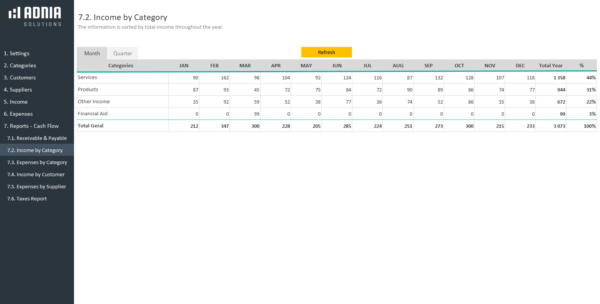 09-Business-Finance-Management-Template-Income-by-Category.png