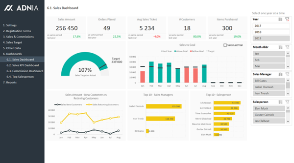 09-Sales-KPI-and-Commission-Tracker-Template-Sales-Dashboard.png