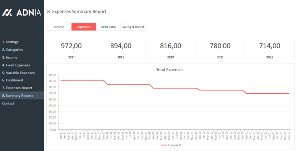 10-Advanced-Personal-Budget-Template-Expenses-Summary-Report.png 10-Advanced-Personal-Budget-Template-Expenses-Summary-Report.png