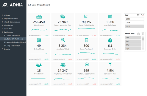 10-Sales-KPI-and-Commission-Tracker-Template-Sales-KPI-Dashboard.png