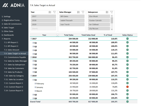 16-Sales-KPI-and-Commission-Tracker-Template-Sales-Target-vs-Actual-Report-2.png