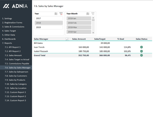 18-Sales-KPI-and-Commission-Tracker-Template-Sales-by-Sales-Manager-Report.png