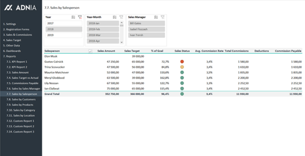 19-Sales-KPI-and-Commission-Tracker-Template-Sales-by-Salesperson-Report.png